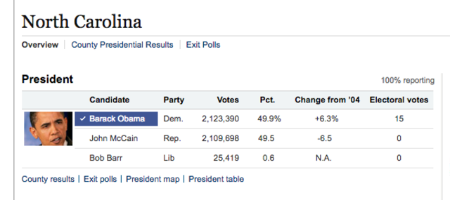 Presidential Election in NC