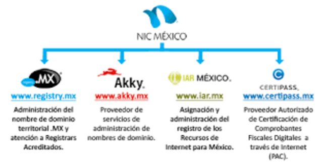 Centro de Información de Redes en México