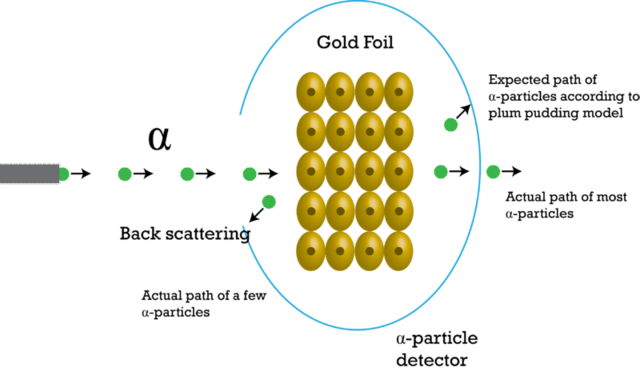 Ernest Rutherford pt 2