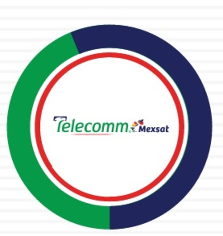 Se compran nuevos  satélites  para  fines  de  seguridad  del  Estado   Mexicano: Bicentenario, Centenario y Morelos 3