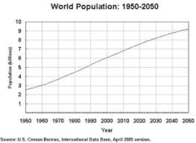 World Population hits 6 Billion people