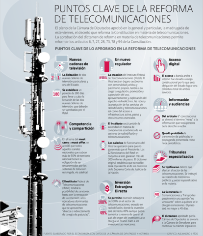 Reforma en las telecomunicaciones.