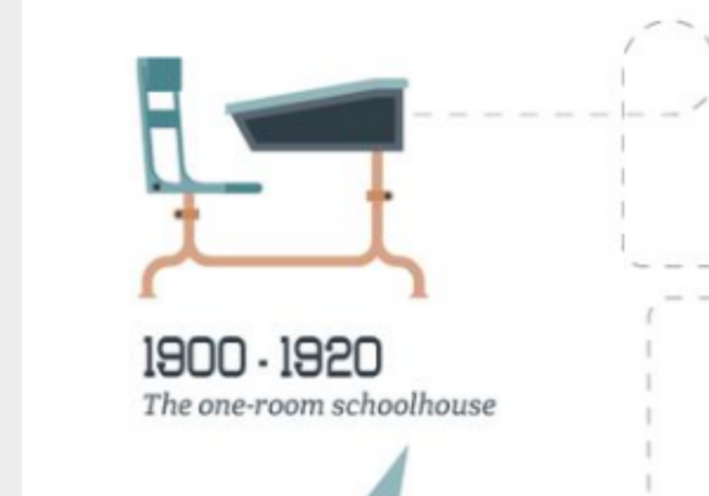 Aparición de la Tecnología educativa