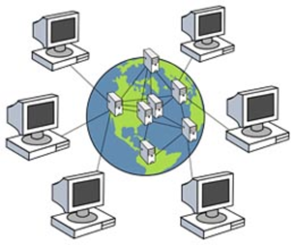 wide area network