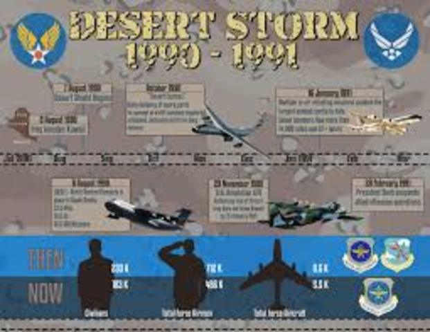 Operation Desert Storm