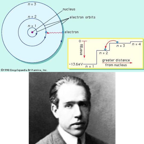 Niels Bohr