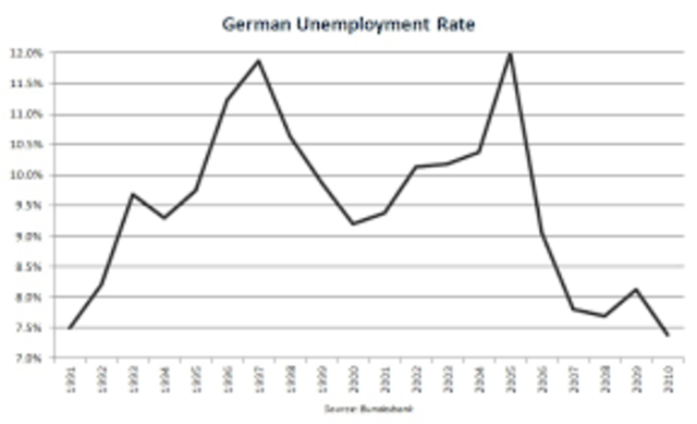 Current political changes #2