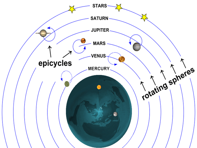 Geocentric Model
