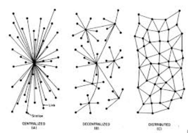 Switching Networks- history of computer networks