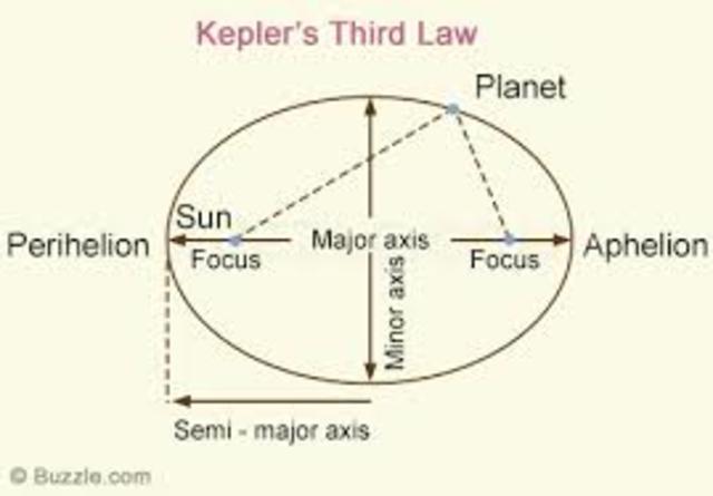 the third law of planetary motion