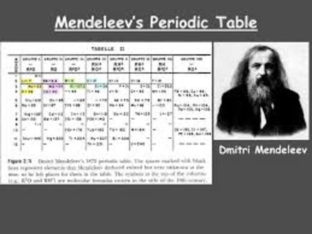Mendeleev