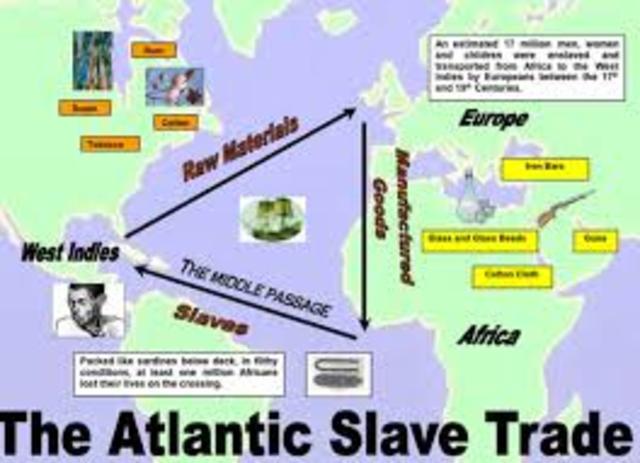 Slave trade across Atlantic