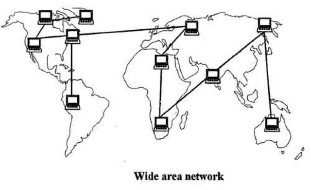Wide Area Network