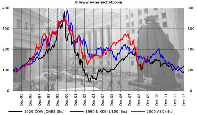 Stock market crashes