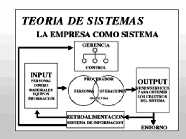 Teoría de sistemas