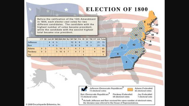 Presidential Election