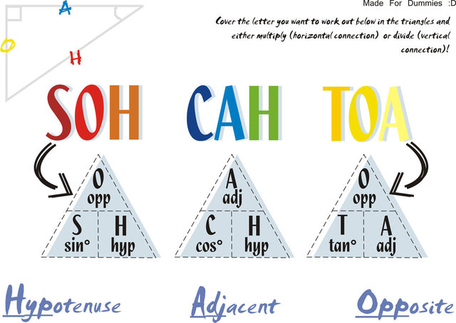 Lesson 4.2.2 Selecting the Correct Trig Tool