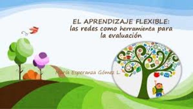 Aprendizaje flexible inteligente basado en sistemas de respuestas automatizados.