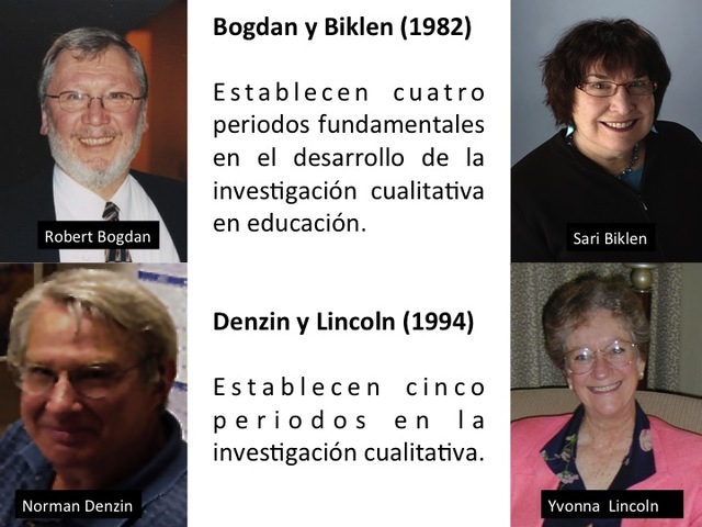 Bogdan y Biklen / Denzin y Lincoln, 1994