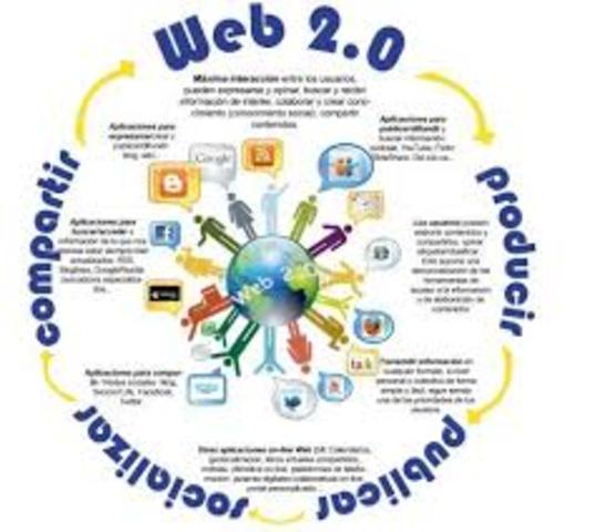 8a fase. Enseñanza 2.0