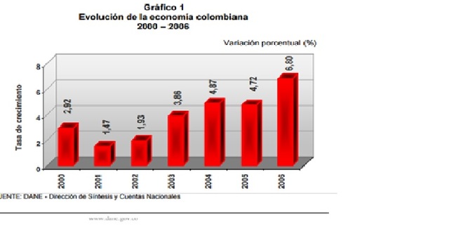 PIB OFERTA 2006 en miles de millones $462.737