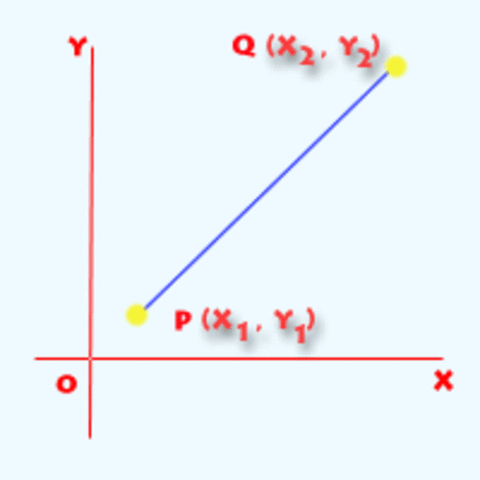 Distancia entre dos puntos