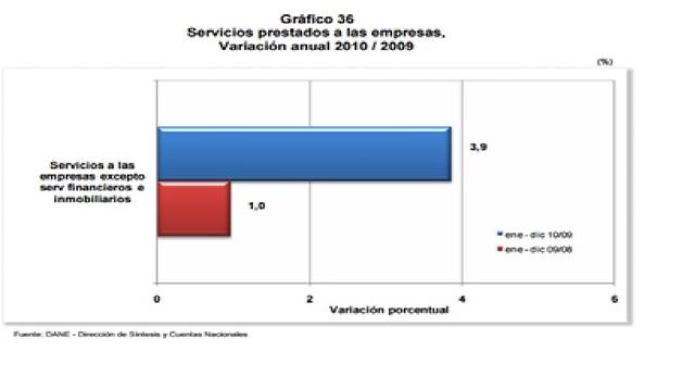 PIB OFERTA 2010 en miles de millones $641.729