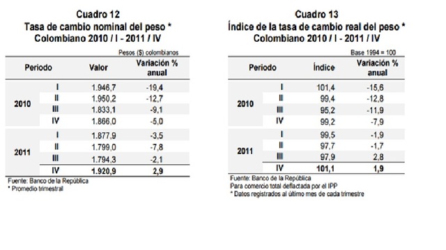 PIB DEMANDA 2011 en miles de millones $743.456