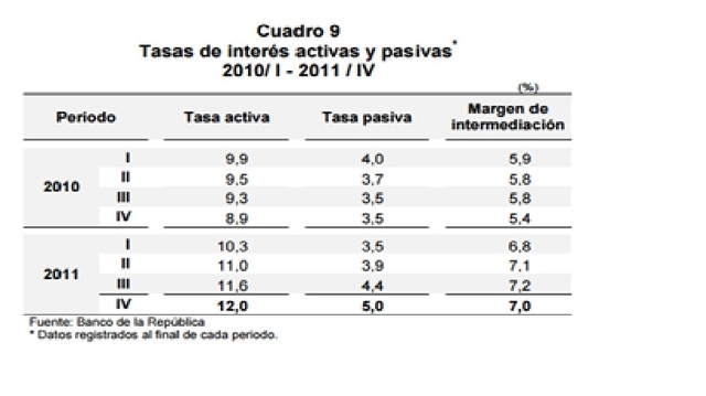 PIB OFERTA 2011 en miles de millones $743.456