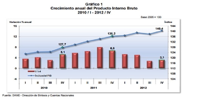 PIB DEMANDA 2012 en miles de millones $797.336
