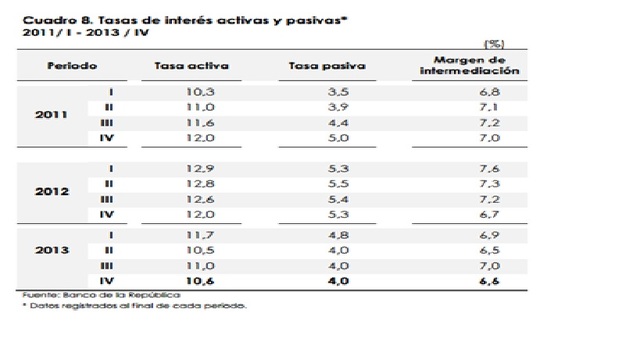 PIB DEMANDA 2013 en miles de millones $853.492