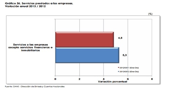 PIB OFERTA 2013 en miles de millones $853.492