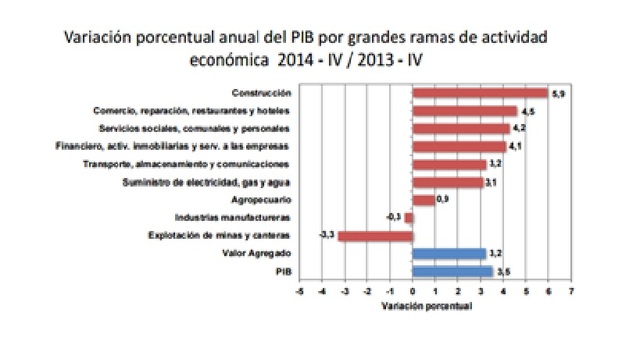 PIB OFERTA 2014 en miles de millones $919.252