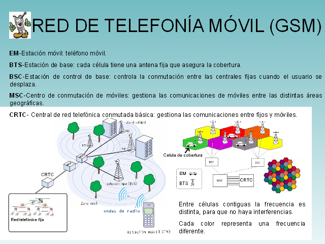 Telefonía móvil GSM