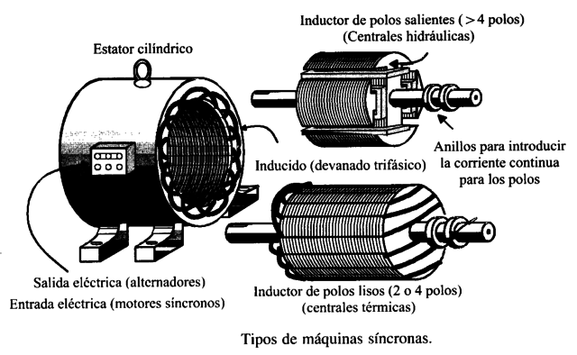 Motor de corriente directa