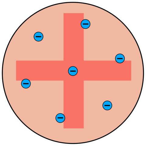 "Plum Pudding Model"