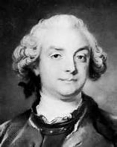 La Historia De La Quimica Timeline Timetoast Timelines