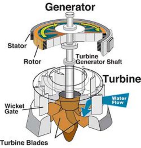 Turbina hidráulica