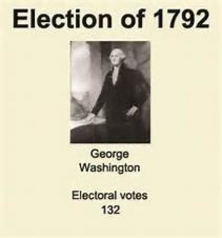 Presidential Election