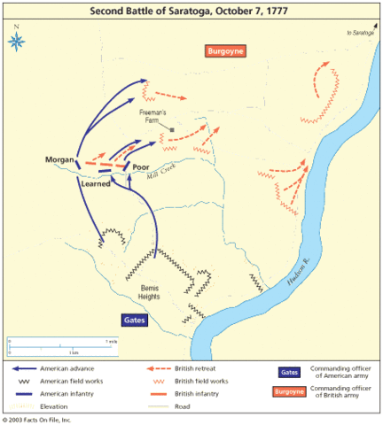 Saratoga (Bemis Heights, the second battle)