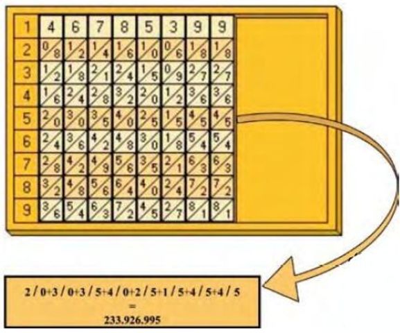 Varillas de John Napier (1612-1614)