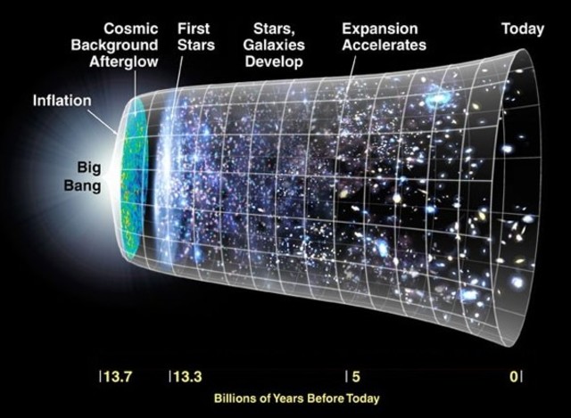 the Big Bang