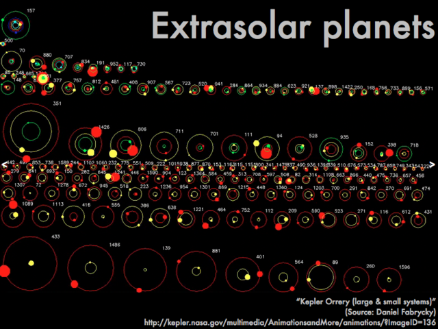 extra-solar planets