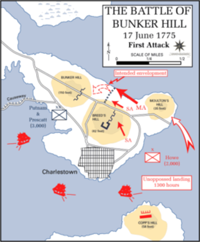 Bunker hill (Breed's Hill)