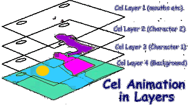 Earl Hurd- cell animation