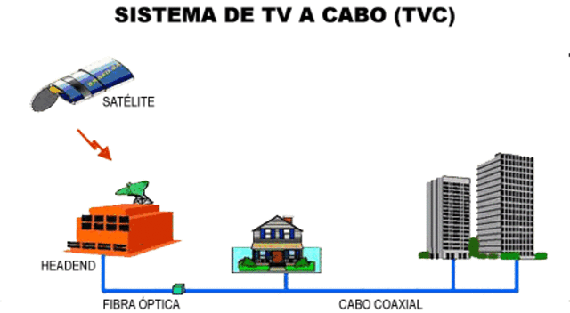 Televisão a cabo
