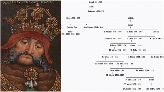 Kihal az Árpád-ház