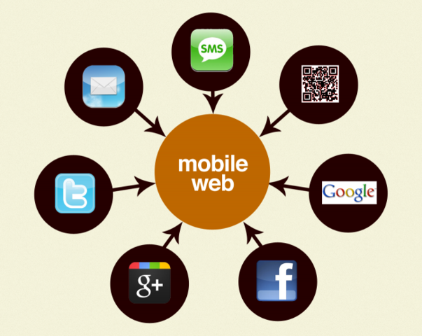 The Mobile Web
