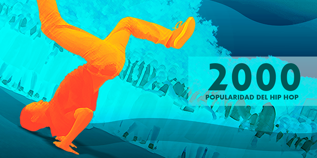 Popularidad del Hip Hop