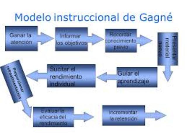 MODELO DE GAGNE